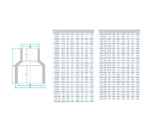 Муфта ПВХ Era US004315 редукционная, d315х250 мм