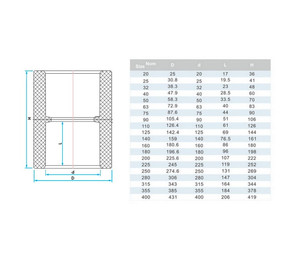 Муфта ПВХ Era US003225 соединительная, d225 мм