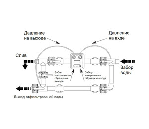 Манометр сдвоенный Hayward MP25.B (210350025000)