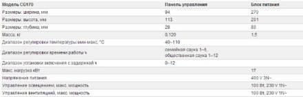 Harvia СG170