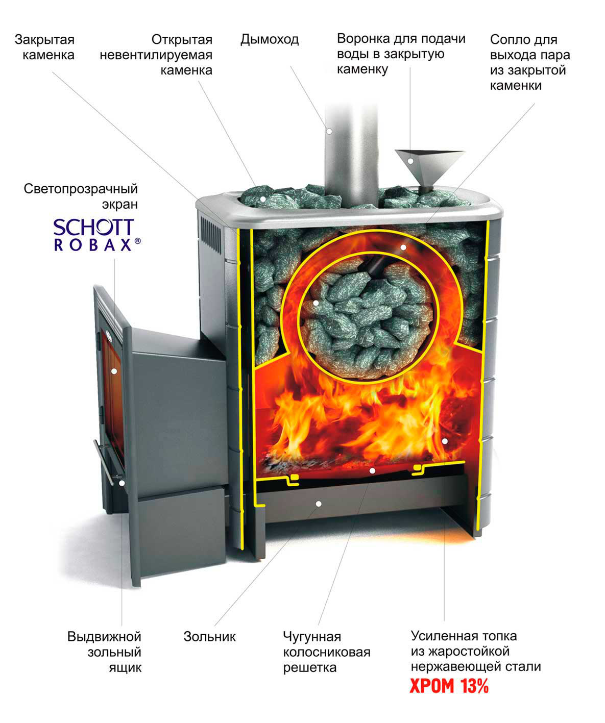 Termofor Angara 2012