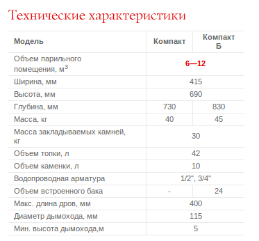 Termofor Antratsit