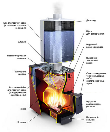 Termofor Antratsit