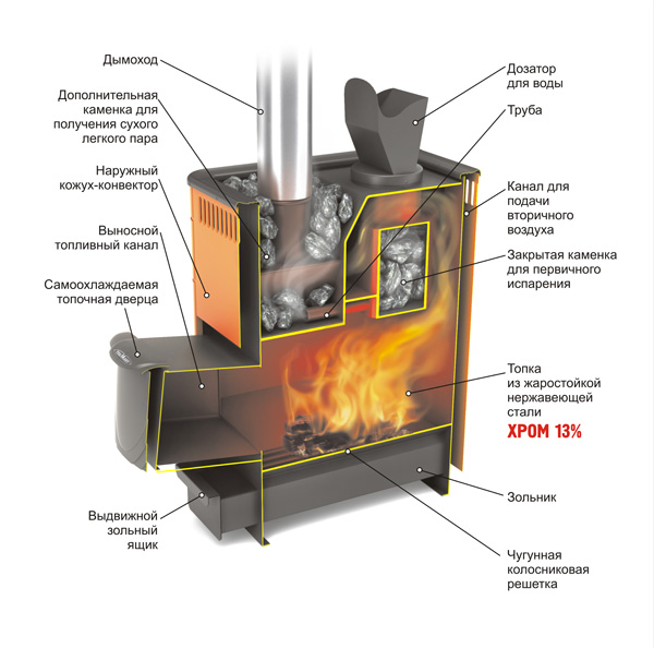 Termofor Geizer